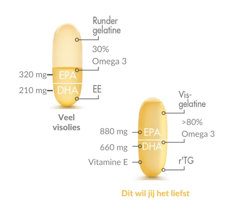 Visolie
